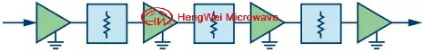 限幅放大器设计之RF预算分析