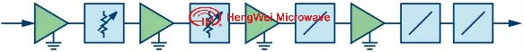 限幅放大器设计之RF预算分析