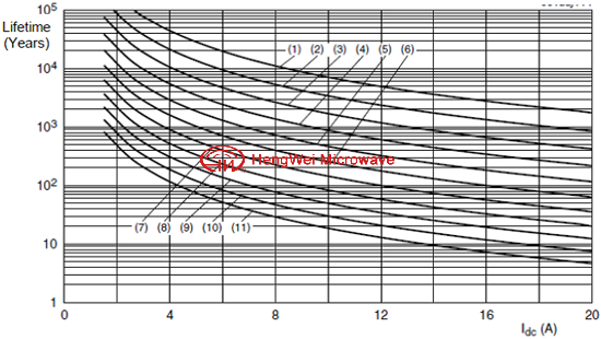 宽带功率放大器的设计及选型