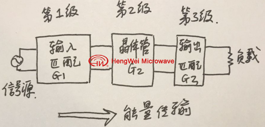 放大器设计分析