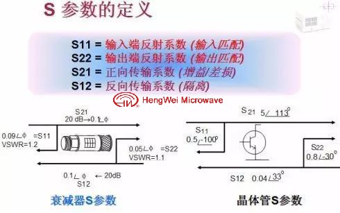 微波系统​中什么是S参数? 以及S参数的含义?